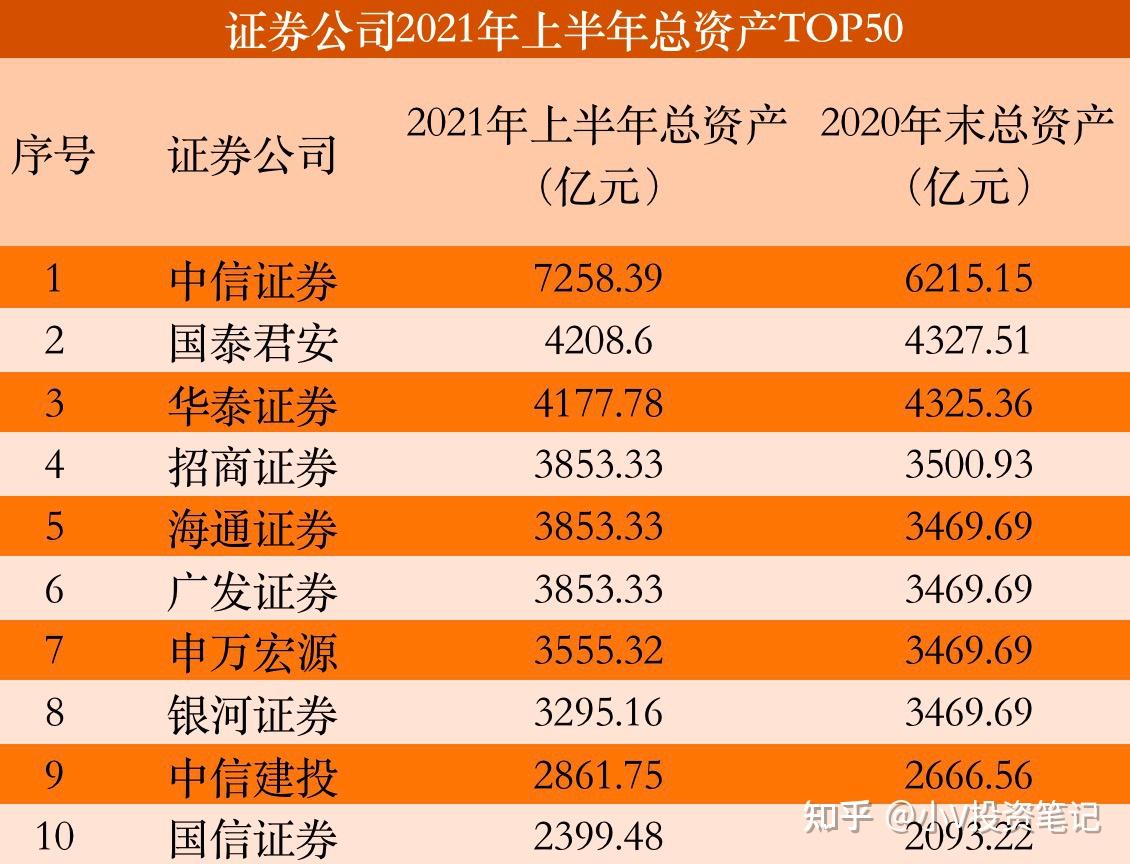 华泰证券开户，怎么开永久万一佣金- 知乎