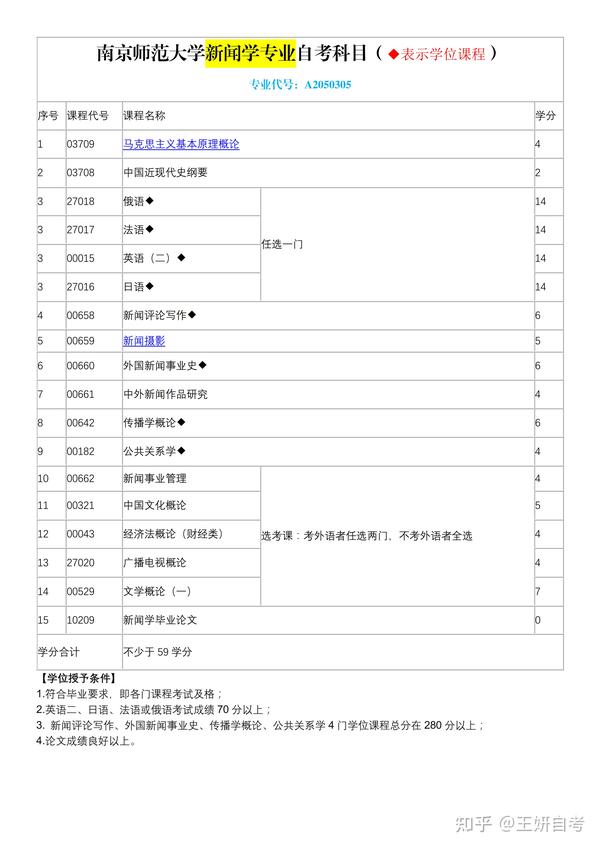 南京师范大学自考本科有用吗_南京师范大学本科自考_南京师范大学自考网