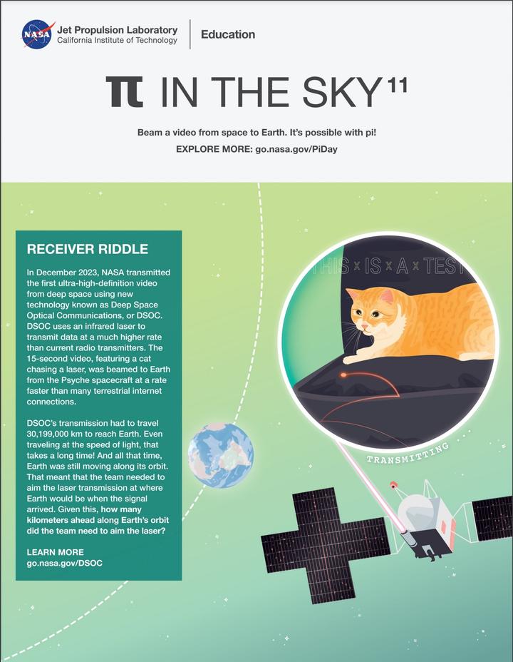 【技术·航天】2024年度NASA Pi Day（π日）挑战赛 知乎