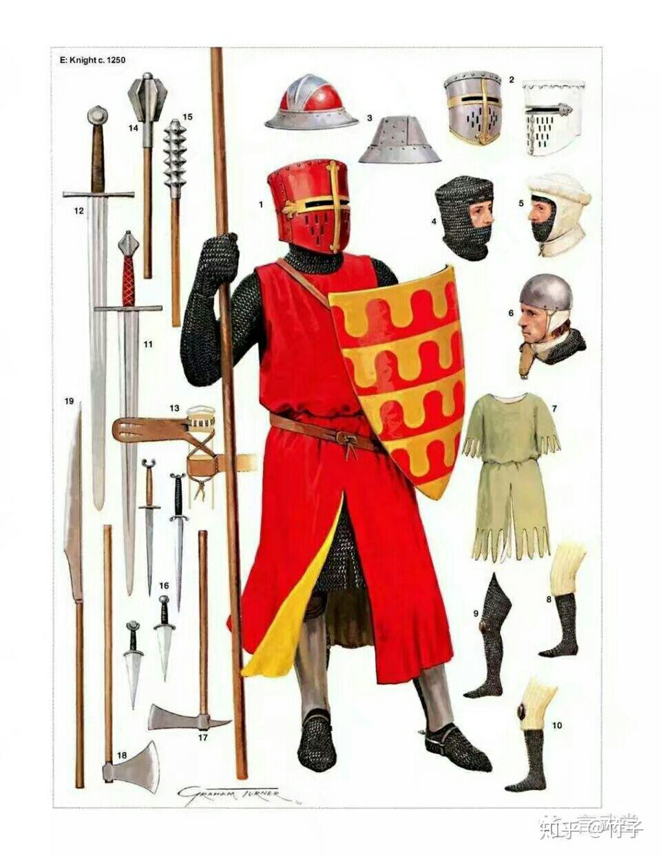 欧洲中世纪军服图片