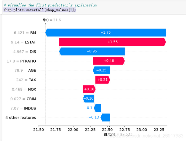 机器学习模型可解释性进行到底 —— SHAP值理论(一) - 知乎