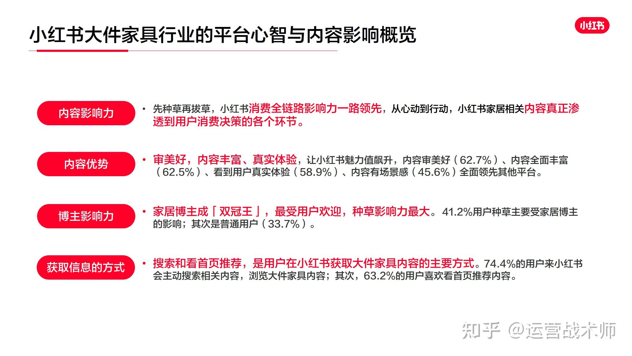 2023年小红书家居行业用户研究报告 - 知乎