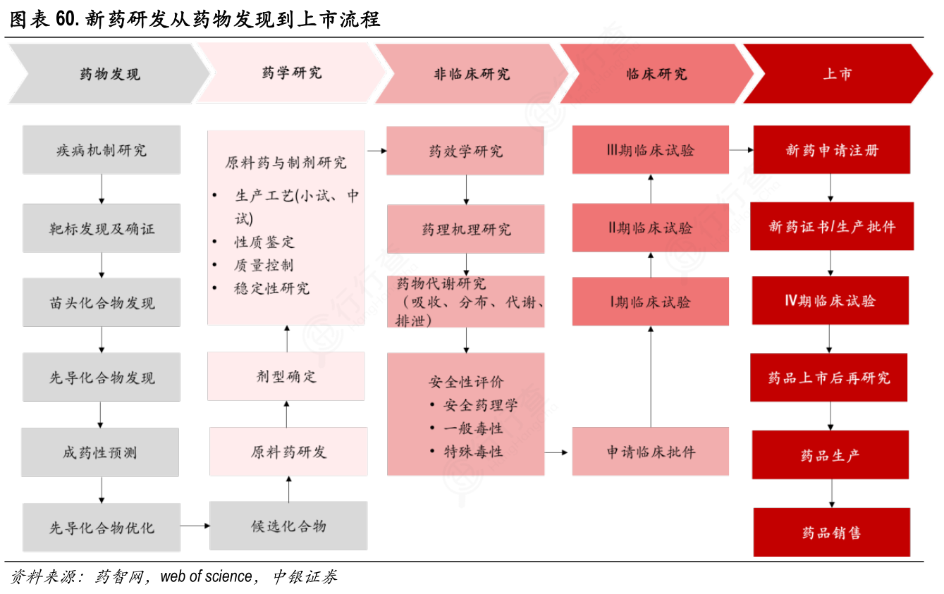 新药:肿瘤免疫治疗创新药物研发企业融资动态