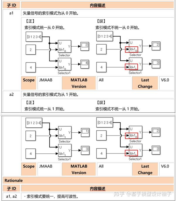 Simulink 3 4 Simulink Simulink 3 4 simulink