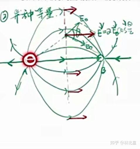 於ab指向負電荷一側,中垂線垂直於電場線是一條等勢線,電勢處處相等