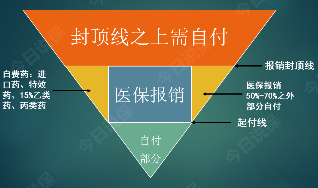 报销是什么意思(微信支付去报销是什么意思)