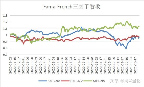 fama三因子模型步骤图片