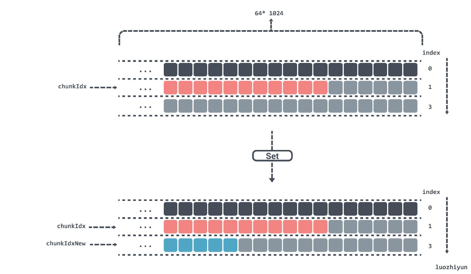 教你打造高性能的 Go 缓存库