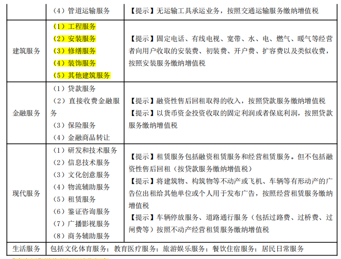 2022年初级会计31页高频考点,不啃书,看完背会直接90+,建议收藏插图2 2022年初级会计31页高频考点,不啃书,看完背会直接90+,建议收藏插图2