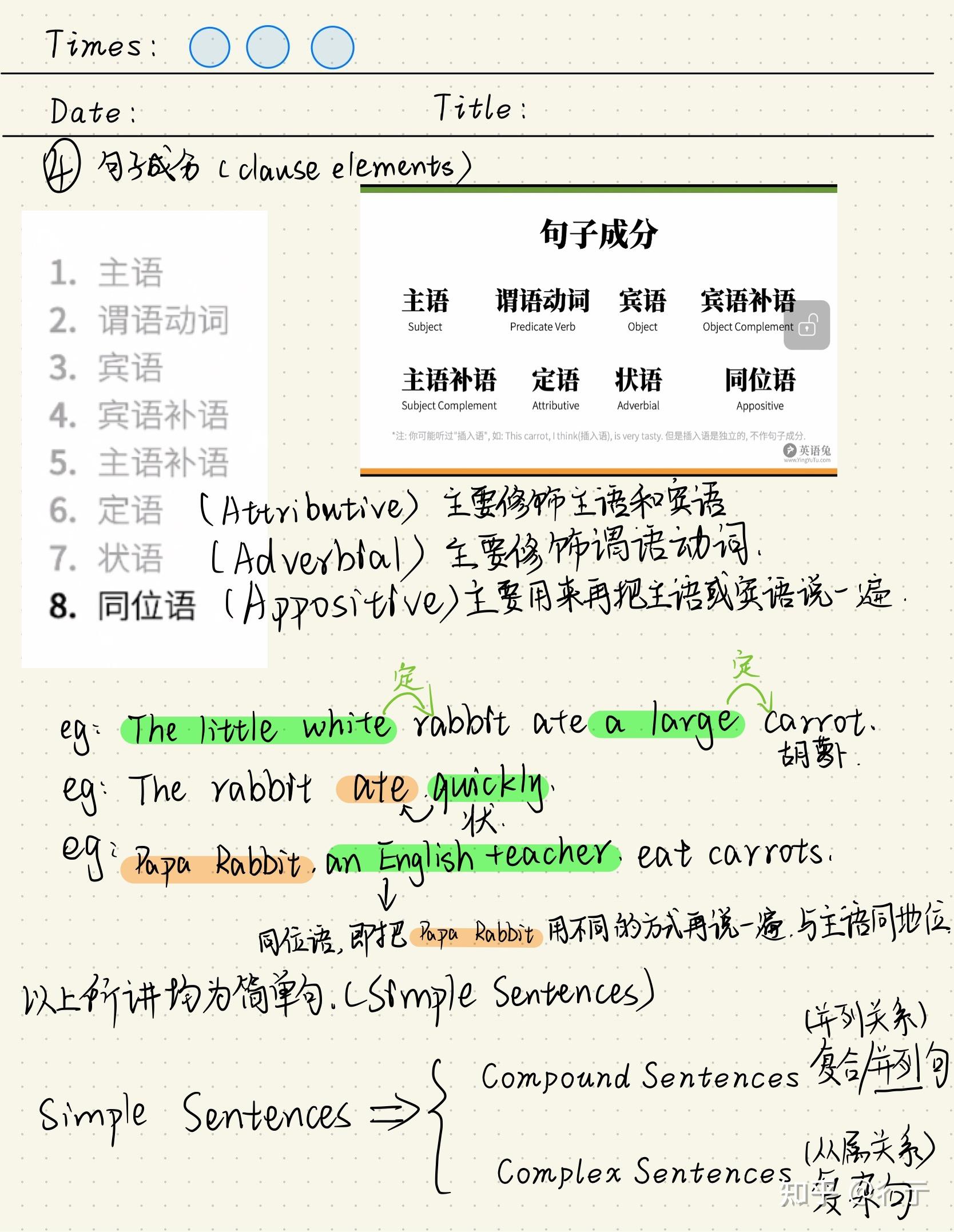 英语兔语法课学习笔记(一) - 知乎