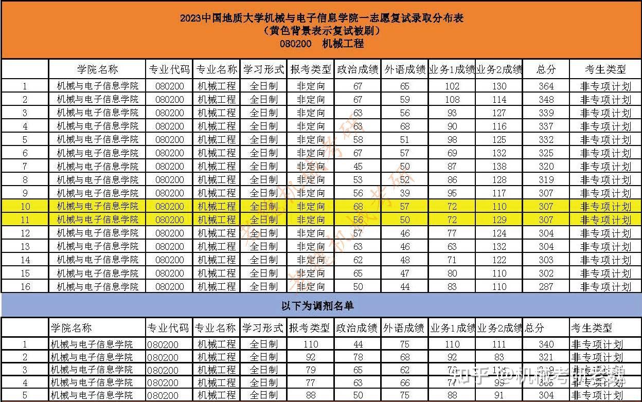 2024年吉林大學(xué)研究生錄取分?jǐn)?shù)線（2024各省份錄取分?jǐn)?shù)線及位次排名）_吉林在各省的錄取分?jǐn)?shù)線_吉林錄取分?jǐn)?shù)線高考