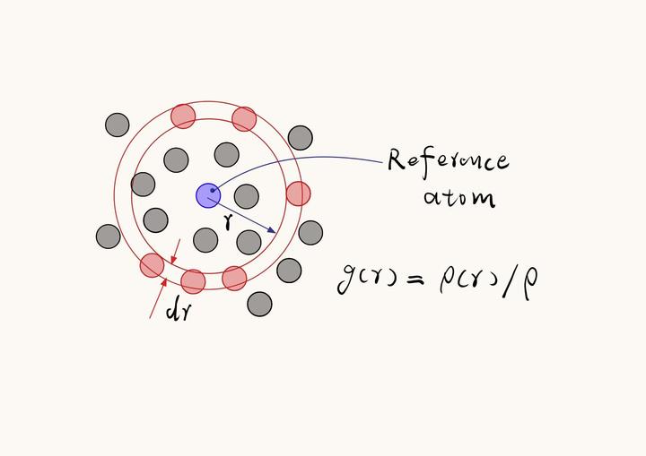 A Python Program For Calculating The Radial Distribution Function From A python program for calculating the radial distribution function from