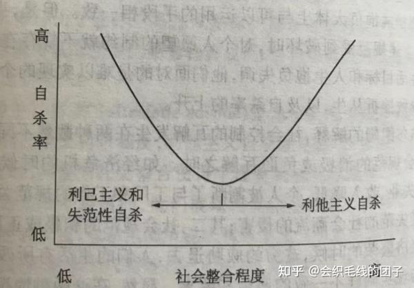《自杀论》读书笔记（附带电子书） 知乎 