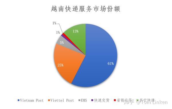 越南外贸电商诈骗案最新信息-越南外贸网