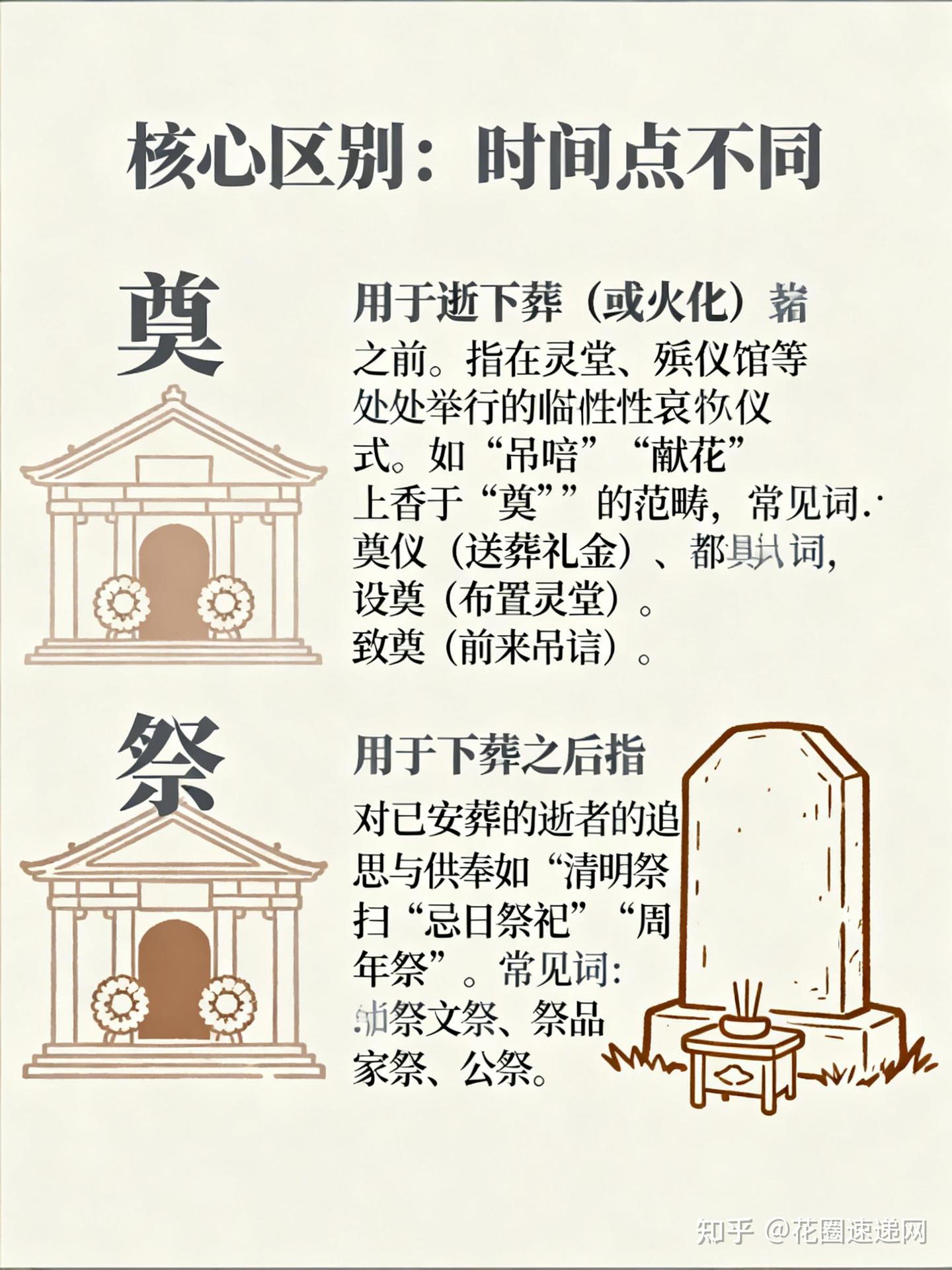 丧礼上的“祭”和“奠”啥不同?传统丧葬礼仪小知识 - 知乎