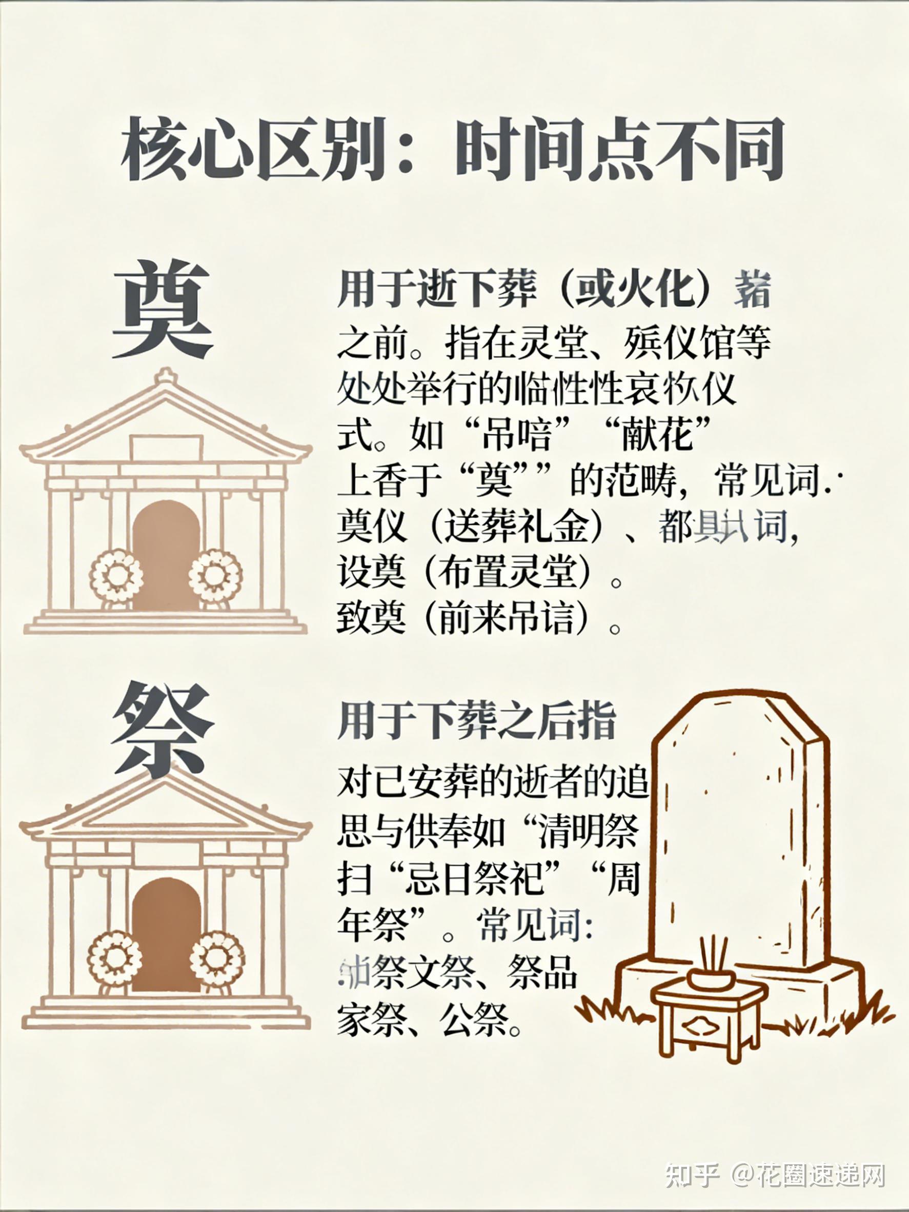 丧礼上的“祭”和“奠”啥不同?传统丧葬礼仪小知识 - 知乎