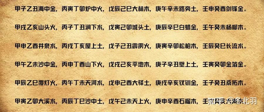 李虚中命书六十甲子纳音注解四