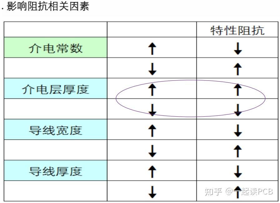 pcb的阻抗有哪些类型?