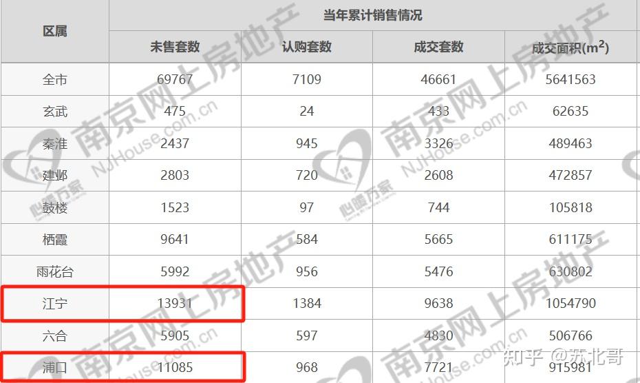 深圳新政對南京樓市有無借鑑意義50家房企白名單疑似部分流出