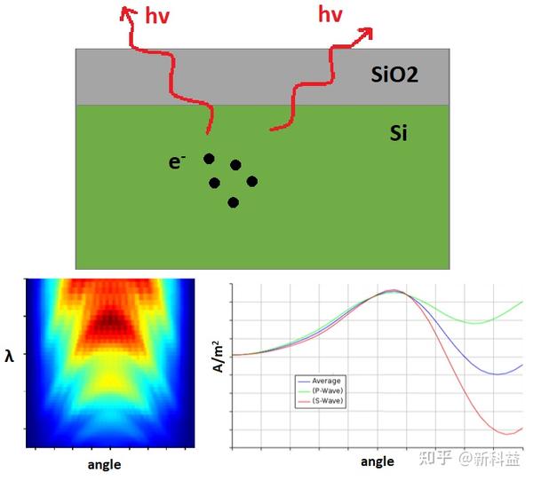 Lumerical 单光子雪崩二极管仿真 知乎