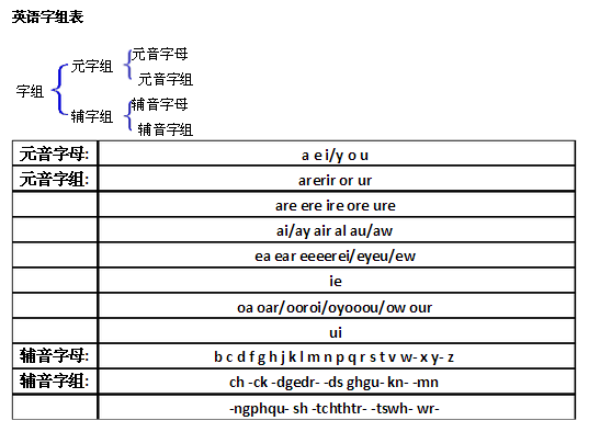如何背英语单词按词根 v2-7111cd94f0378f5107495c9488f21c8d_r.jpg
