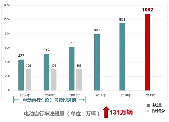 2016-2020年涉道路交通事故纠纷案件审判白皮书---上海市普陀区人民法院
