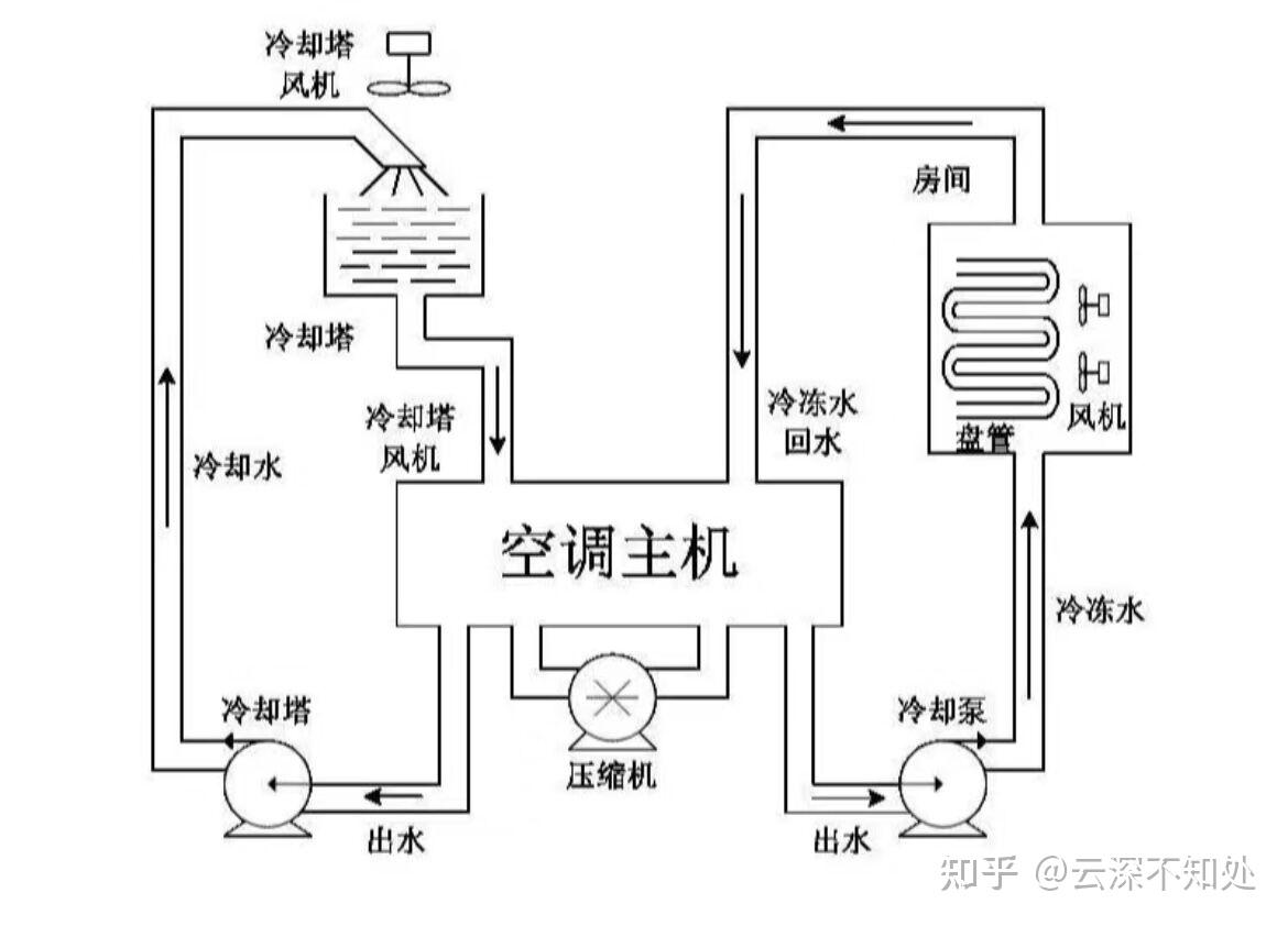 模块机空调工作原理图片