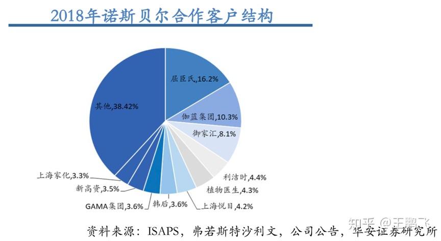 經濟師,全國高級營銷人員,先後為光明食品集團,雲南投資集團,娃哈哈