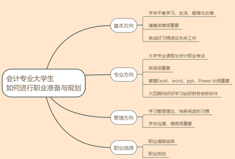 我的收藏夹