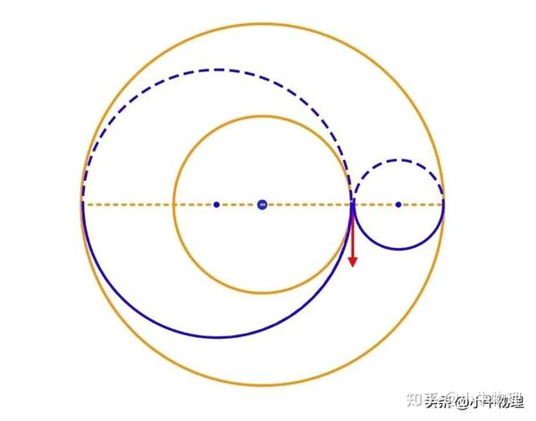 一轮复习：“环形磁场”粒子运动 知乎