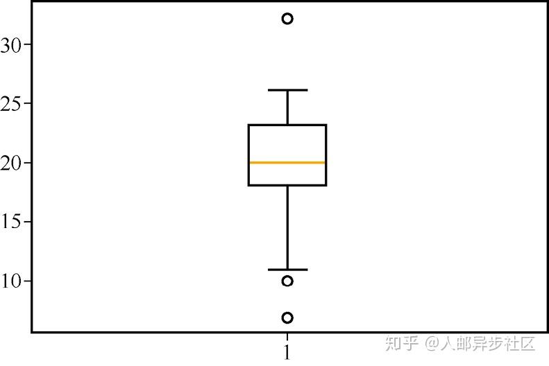 如何在Python中生成图形和图表 - 知乎