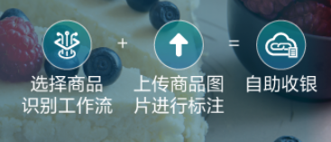 云小课|ModelArts Pro 视觉套件:零代码构建视觉AI应用