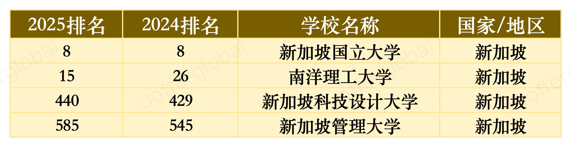 新加坡留学申请攻略_新加坡留学_新加坡留学优势详解