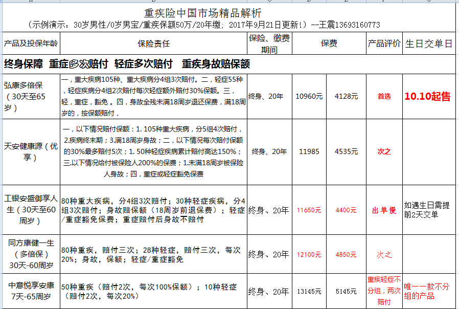 我想给孩子买份重疾险加意外险,一年保费在50