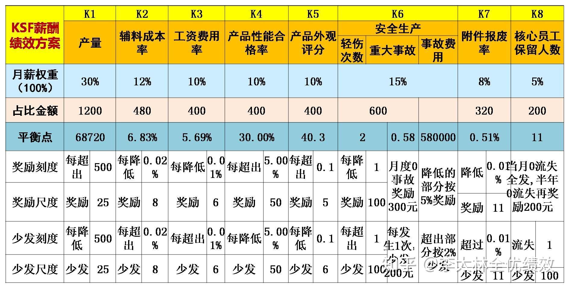 靠什么激励员工?看完薪酬体系就明了