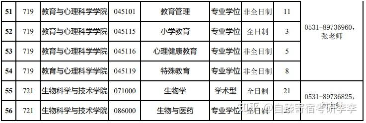 濟南大學2022年碩士研究生擬調劑公告