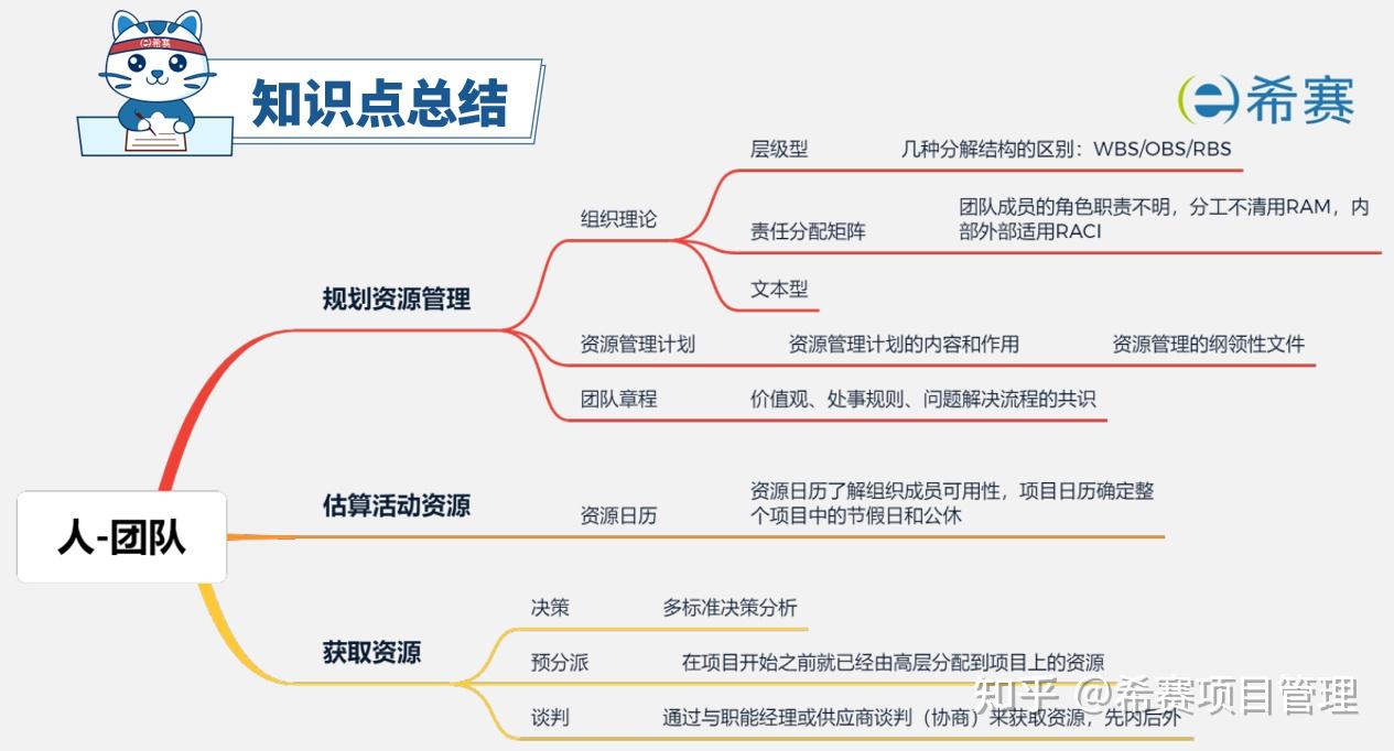 2026年PMP项目管理考试备考资料包! - 知乎