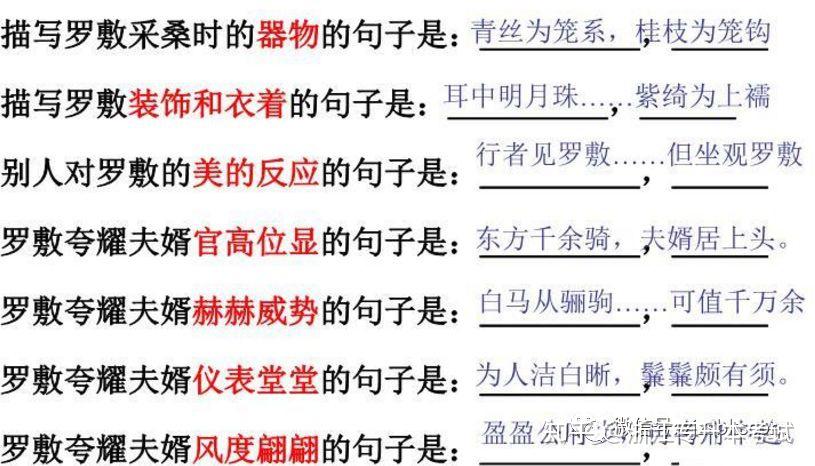 浙江專升本大學語文21篇必背課文解析和習題講解⑧陌上桑