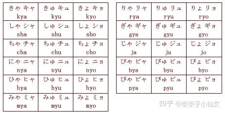 日语半浊音发音规则? - 知乎