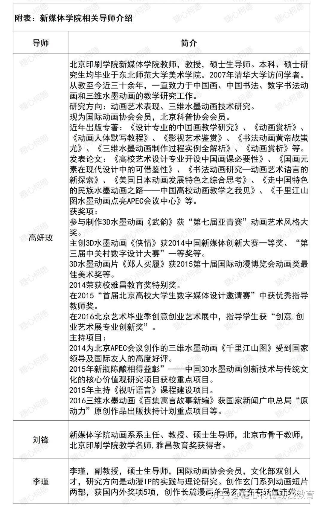 2024级北京印刷学院动漫艺术设计考研院校信息及真题(专硕)丨动漫考研