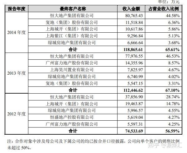 以为抱住了恒大的大腿上海装修第一股被深度套牢