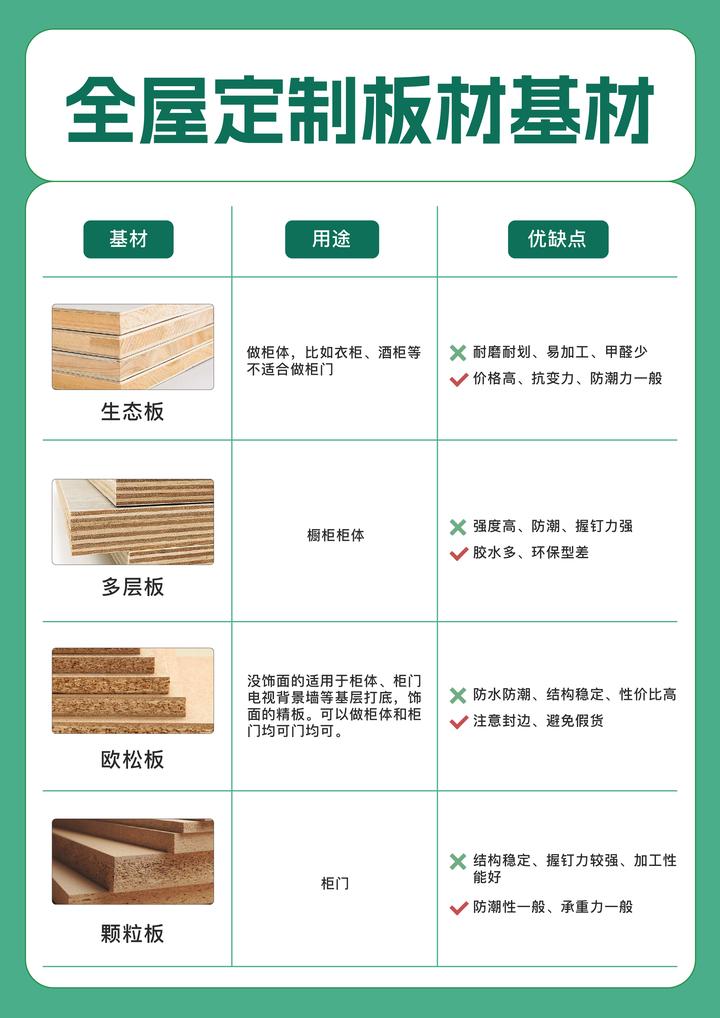 做全屋定制如何选择板材品牌? - 知乎