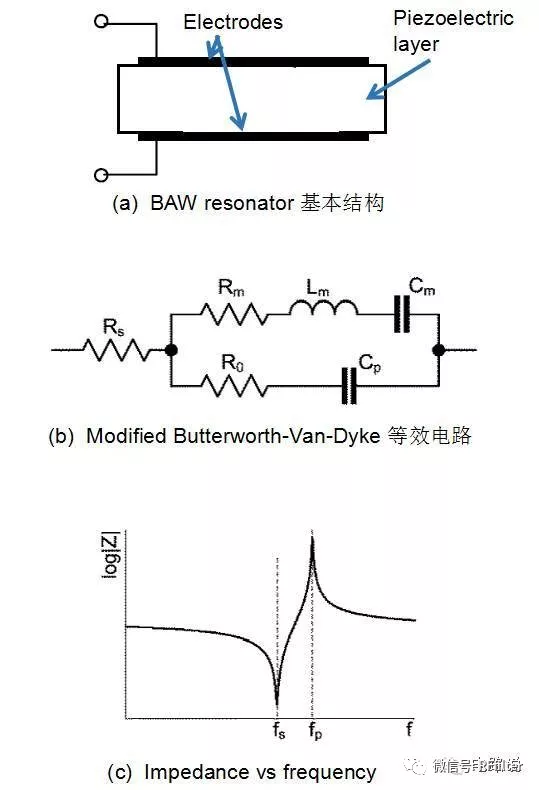 三种MEMS滤波器：BAW，SAW和FBAR的区别是什么？ 知乎