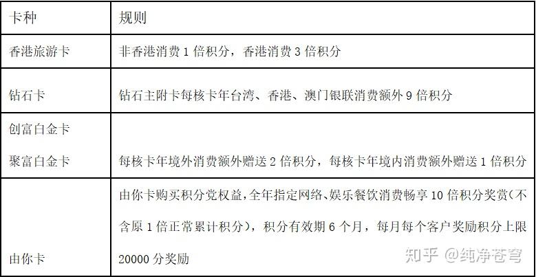 如何使用信用卡消费最划算 v2-7145704afcf6258d543215df2cf564f4_r.jpg