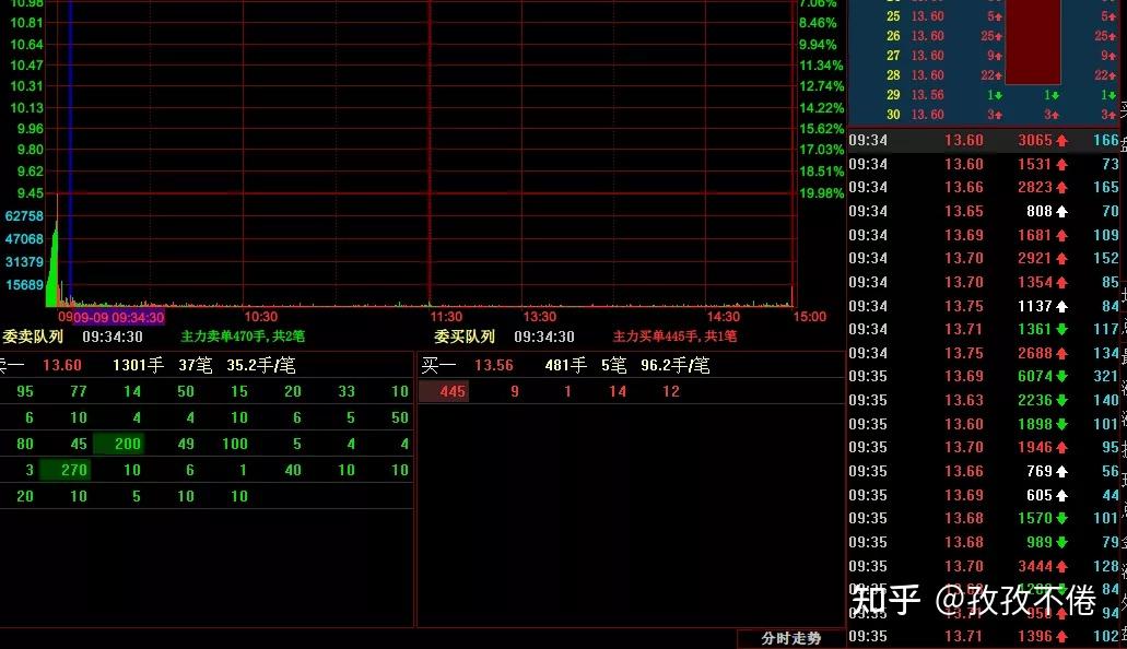 中國股市:果然!上塘路砸了7600萬 - 知乎