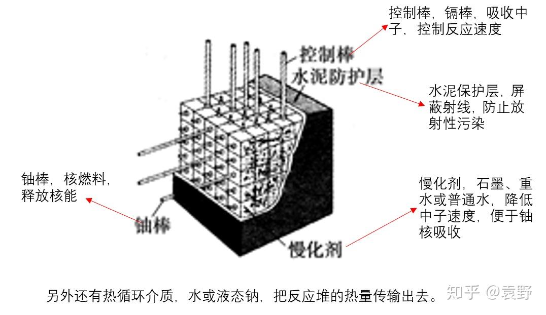 四种核反应类型的对比分析 - 知乎