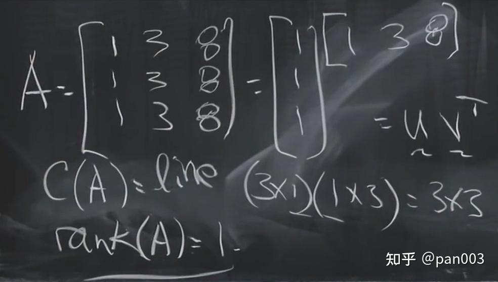 Matrix Methods in Data Analysis, Signal Processing, and Machine
