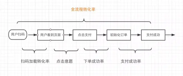 支付平台程序_支付平台app_支付程序平台是什么