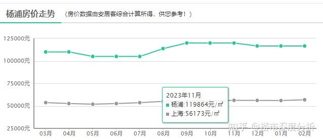 最新公布上海各区房价出炉你还差多少买得起一套房