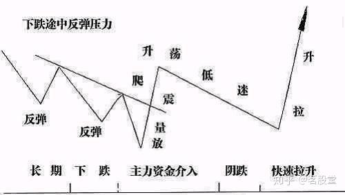 终于有人冒险说出澳博注册网站平台实情：股票已经跌到全部股东都套牢为什么还会跌
